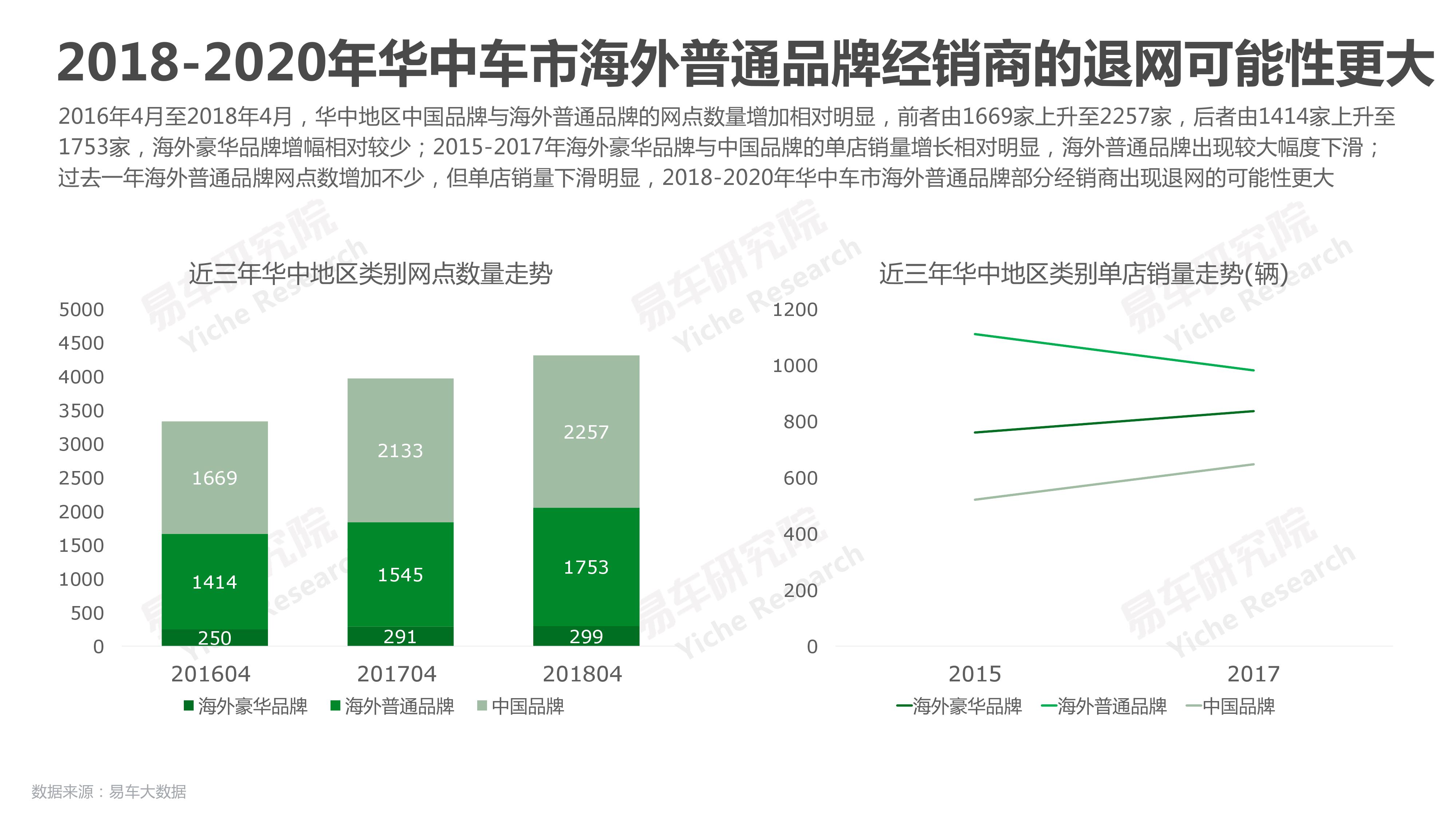 易车研究院：2018华中地区乘用车市场洞察报告（附下载）