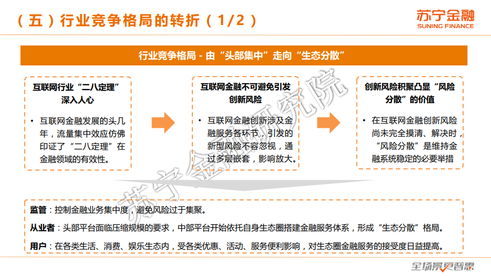 苏宁金融研究院：2020年度互联网金融行业总结报告（附下载）