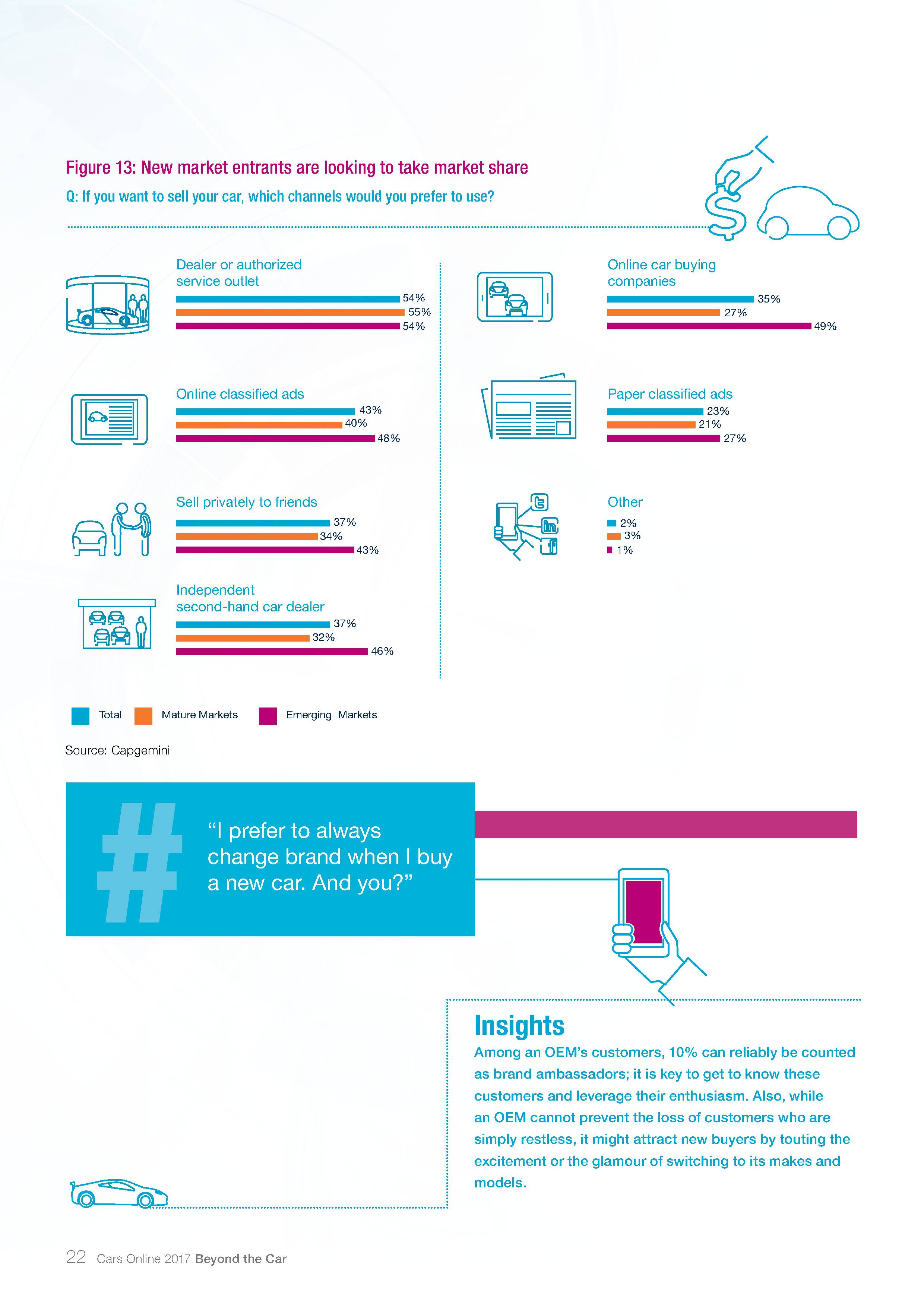 Capgemini：2017年汽车在线调查报告