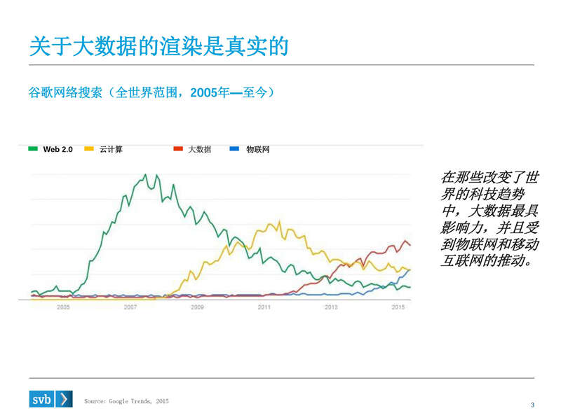 浦发硅谷银行：2015大数据、人工智能演讲PPT