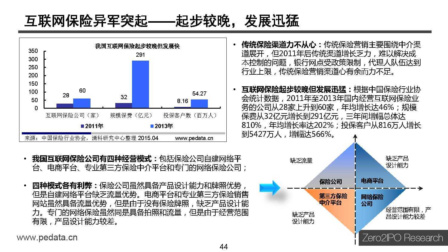 清科研究中心：2015年中国互联网金融行业投资研究报告