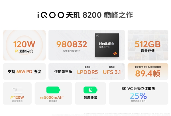 1599元起！iQOO Z8本周首销：搭载史上最强LCD屏