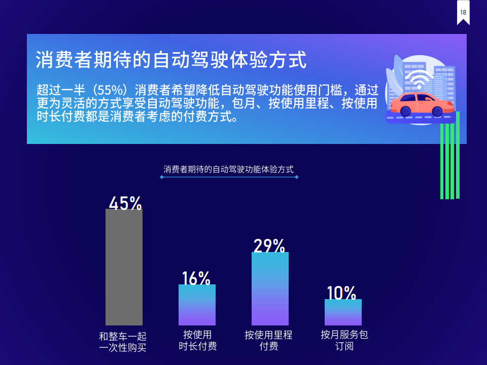 J.D. Power：2021年中国消费者自动驾驶信心指数调查报告（附下载）