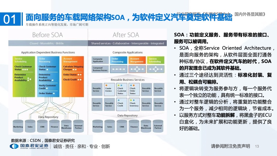 国泰君安：2022年车载操作系统行业研究报告（附下载）