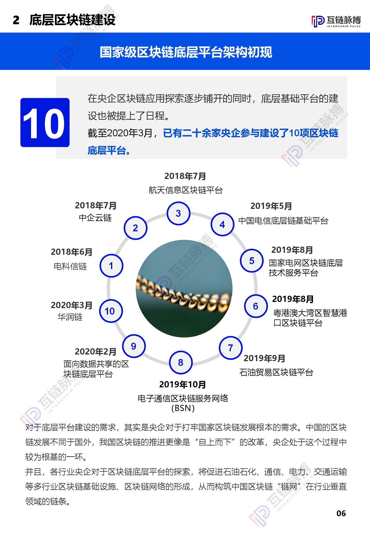 互链脉搏研究：2020中央企业区块链发展报告