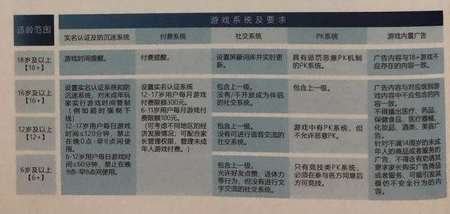 游戏适龄提示倡议 游戏分级主要包括哪些内容？