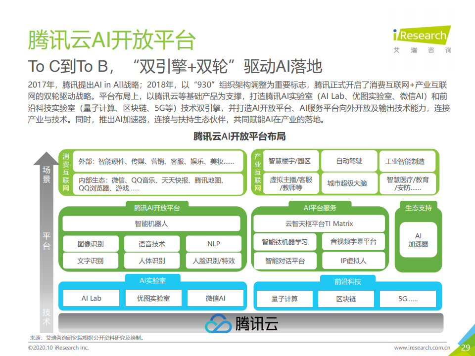 艾瑞咨询：2020年中国人工智能API经济白皮书（附下载）