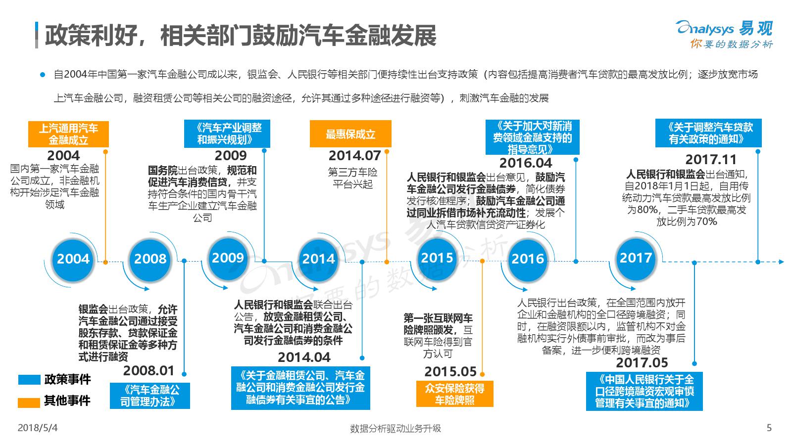 易观：2018中国汽车金融市场专题分析（附下载）