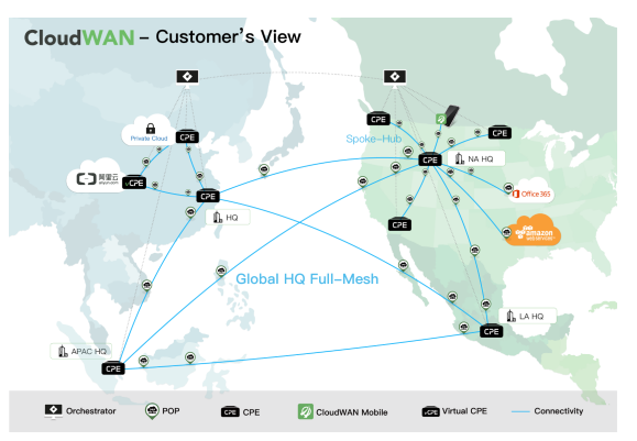 SD-WAN 1-2-3 之 一个理念