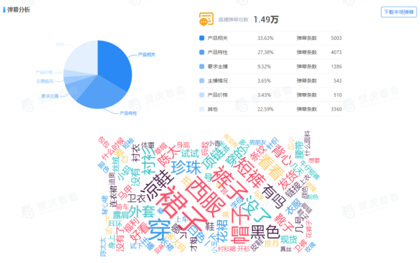 她如何用51万粉丝拿下单场830万GMV - 