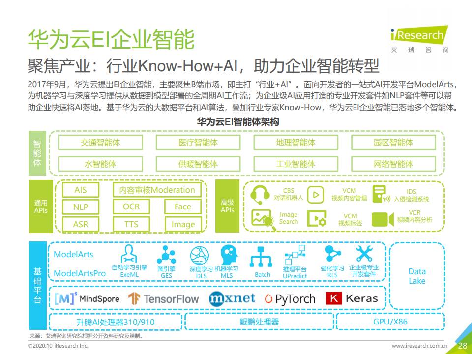 艾瑞咨询：2020年中国人工智能API经济白皮书（附下载）