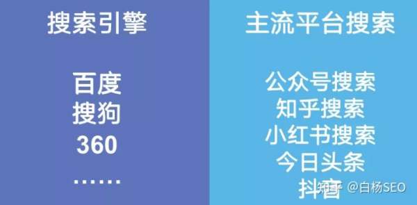 白杨SEO：企业如何做好名誉管理？品牌口碑怎么做推广和维护？【干货】 - 