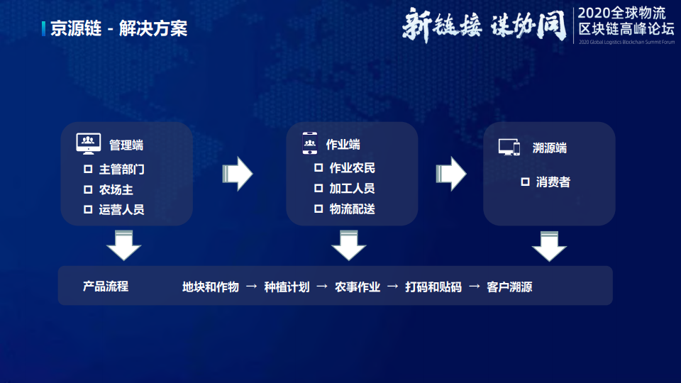 PPT讲义：京东物流的区块链创新实践之路（附下载）