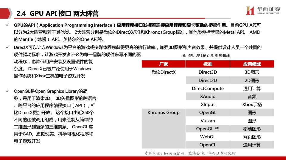 华西证券：AI领强算力时代，GPU启新场景落地（附下载）