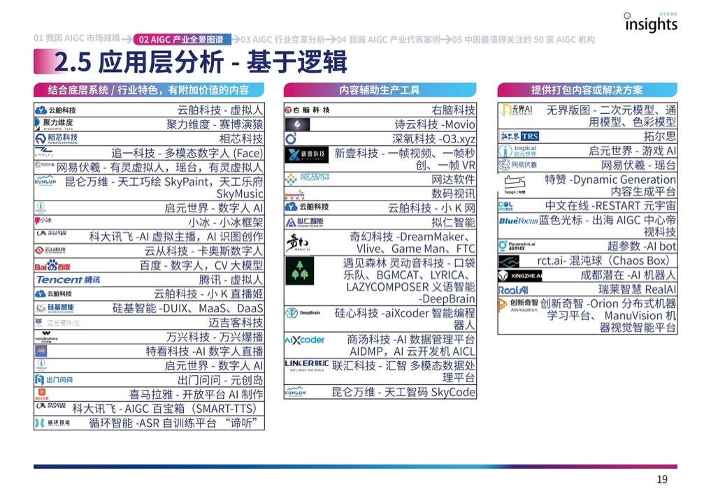 量子位：2023年中国AIGC产业全景报告（附下载）