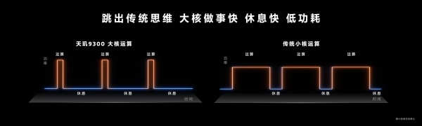 天玑9300是真的强，安卓旗舰认准全大核CPU - 