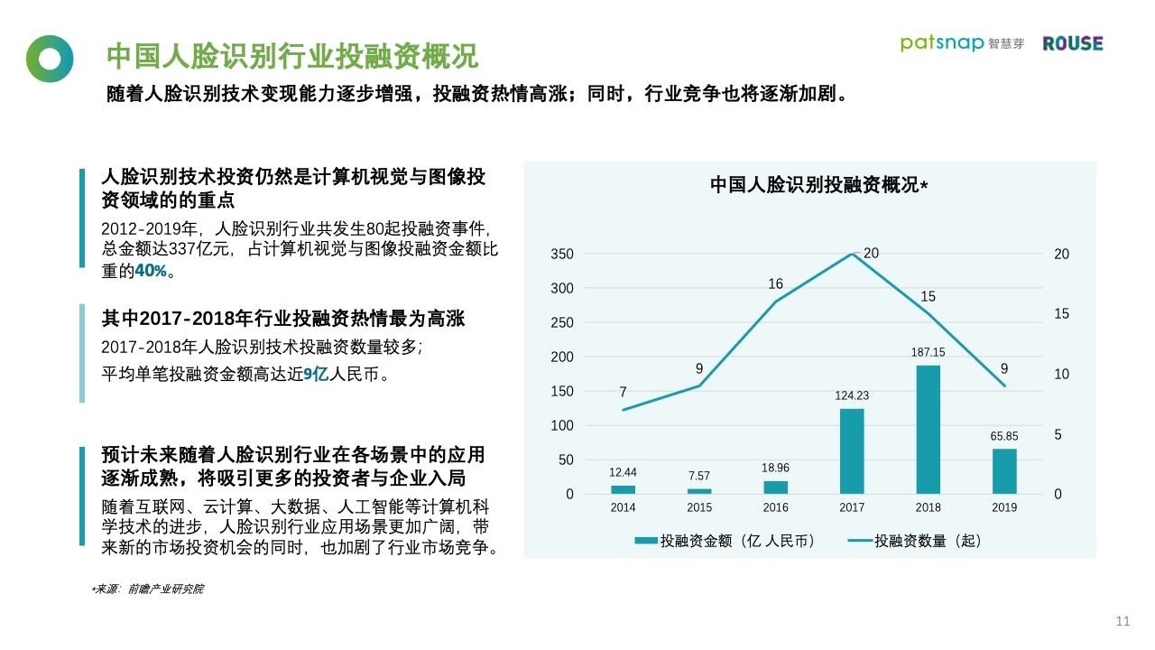 智慧芽&罗思咨询：2021年人脸识别行业报告（附下载）