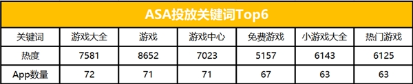 蝉大师解读ASA中国大陆大盘数据:每日投放上升 游戏竞争激烈 - 