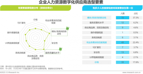 身边云创新赋能企业发展，全面激发人力组织结构活力 - 