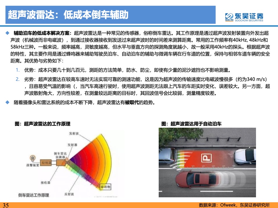 东吴证券：2021年自动驾驶产业链及相关港美股标的梳理（附下载）