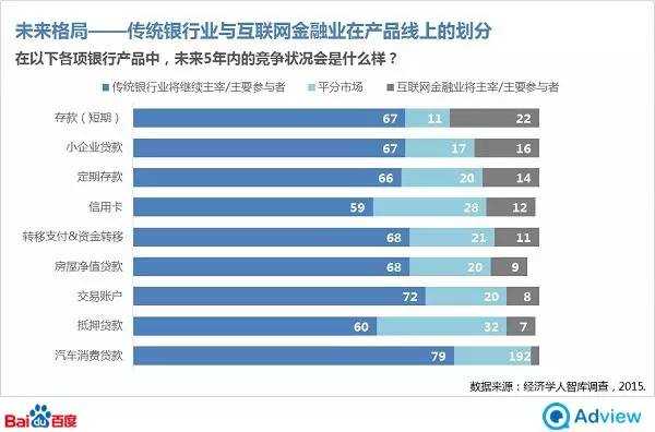 经济学人：互联网金融也许并不能撼动传统金融