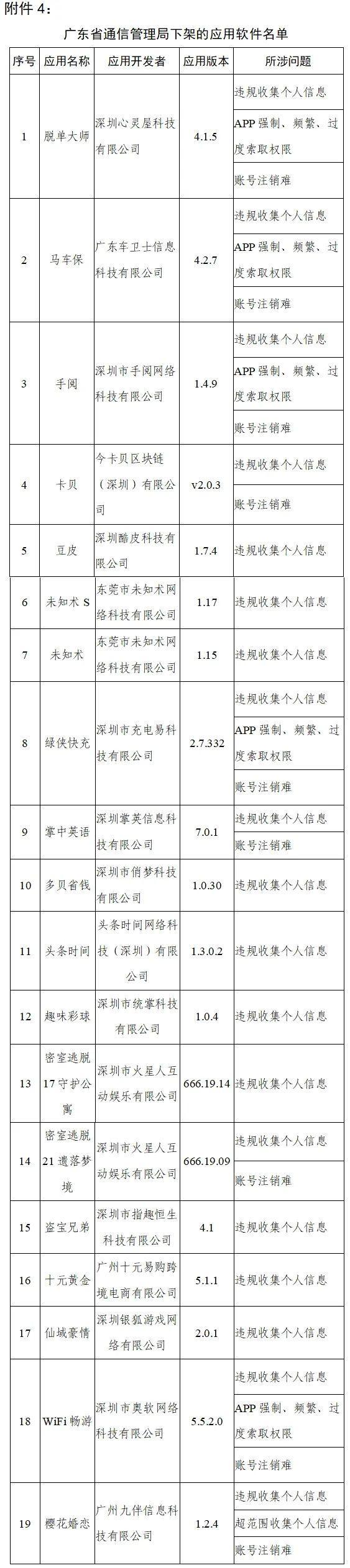 工信部下架天涯社区等90款侵害用户权益APP - 