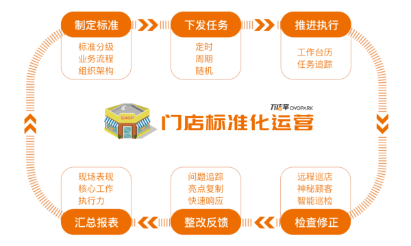 万店掌联手华为云盘古大模型：驱动零售AI革新，共塑行业未来趋势！