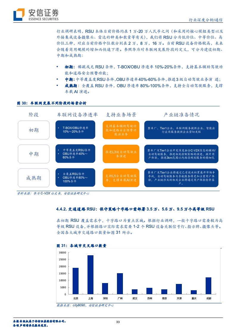 安信证券：车联网大幕即将开启，“科技新基建”先行（附下载）