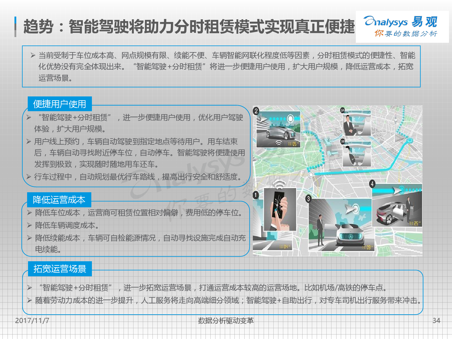 易观：2017中国互联网汽车分时租赁市场专题分析（附下载）