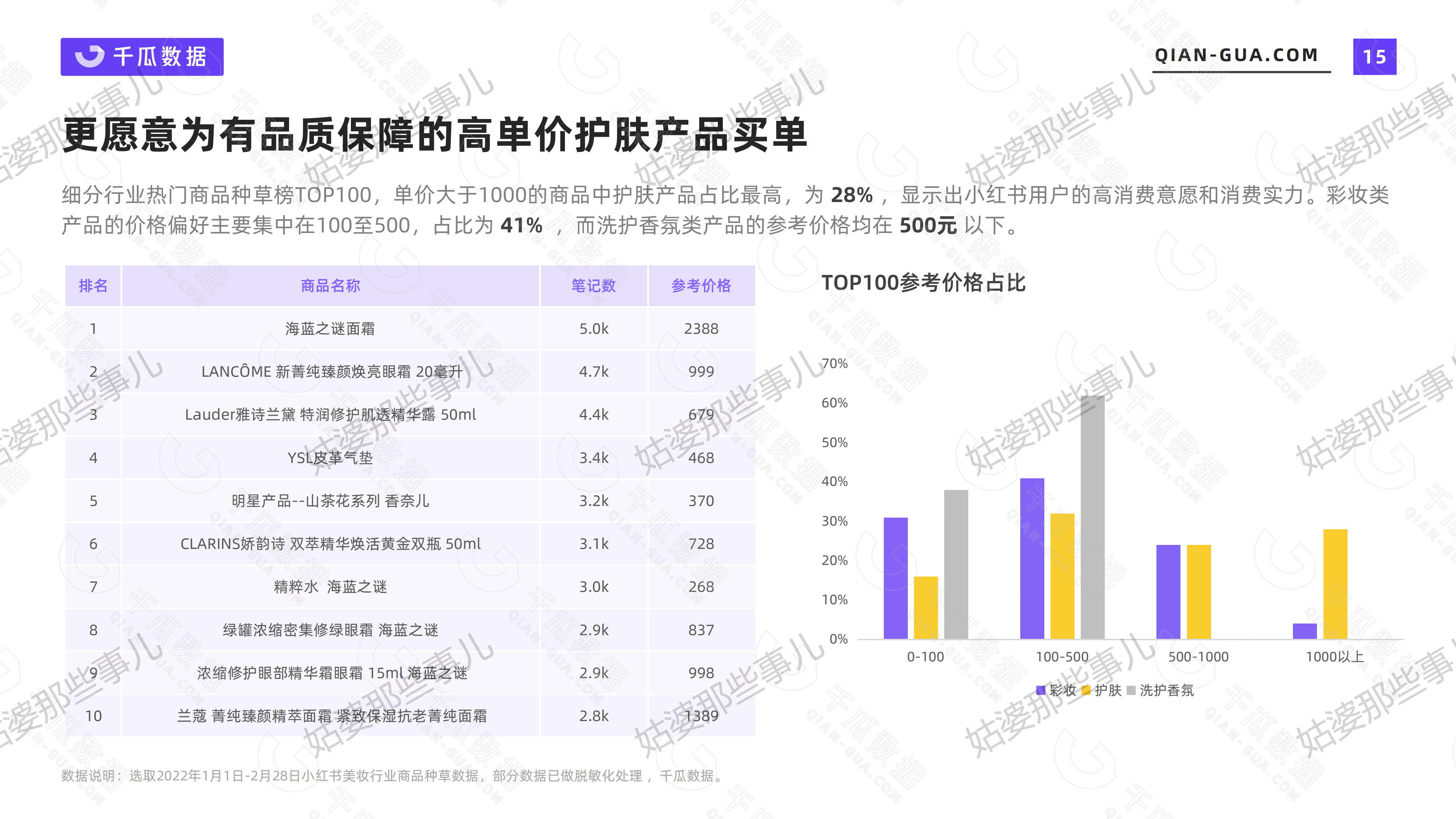 2022年活跃用户画像趋势报告（小红书平台）