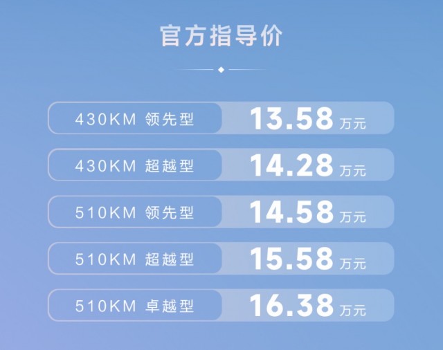 一年半狂销50万台 比亚迪元PLUS冠军版上市：13.58万元起