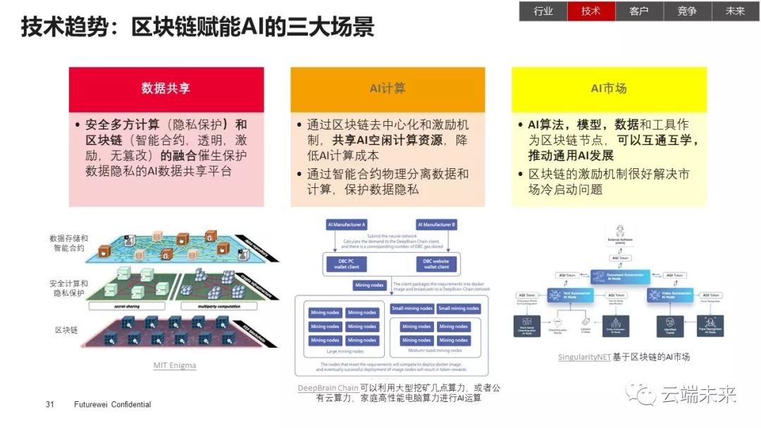 全面总结AI发展现状和未来趋势