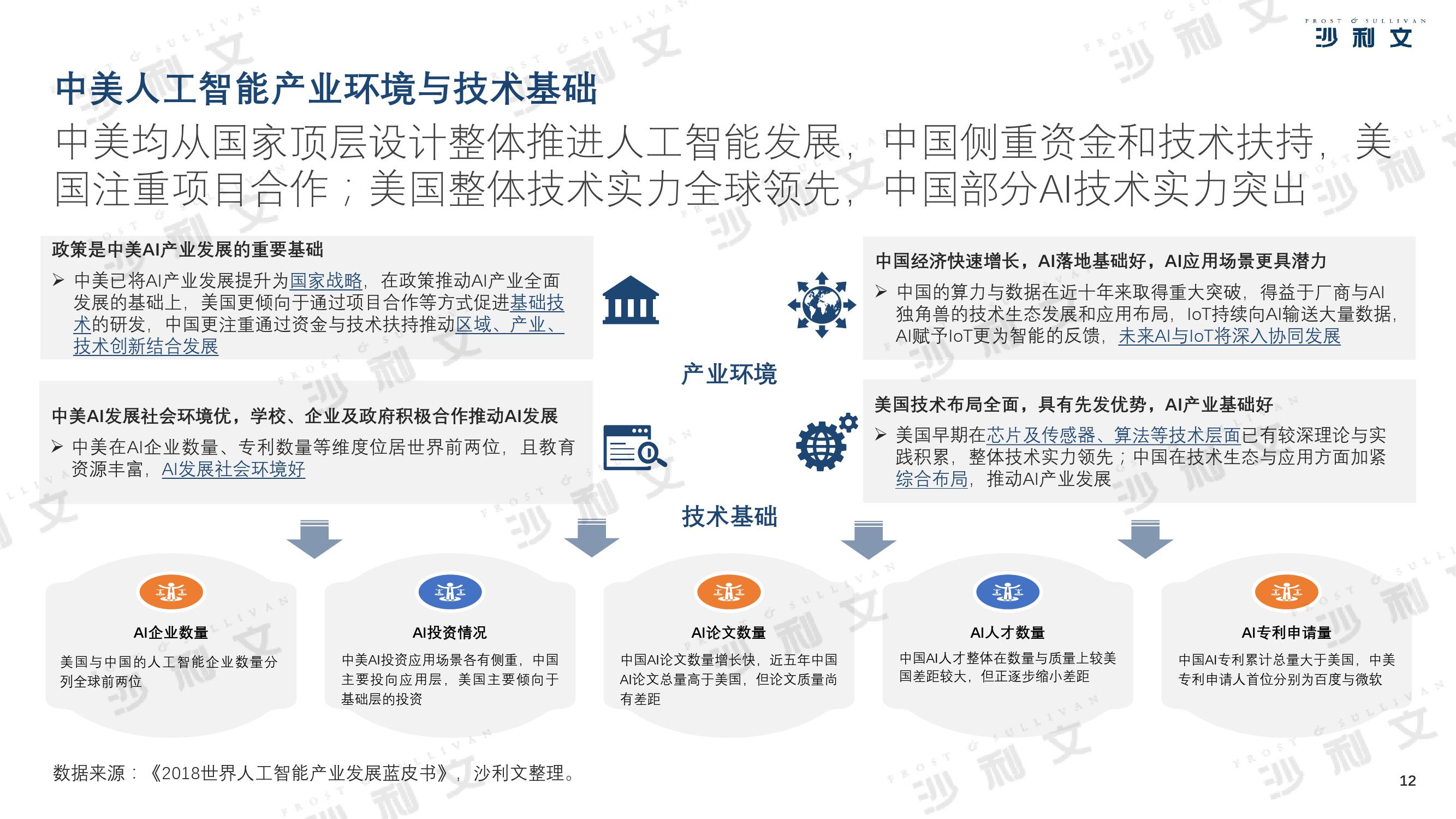 沙利文：2019年中美人工智能产业及厂商评估白皮书