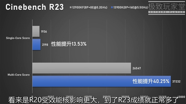 Intel 13代i9-13900K多核性能提升40％！功耗达到420W