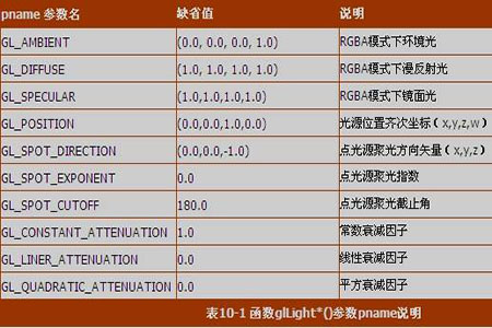 Css代码中color属性的几种常见用法及区别 - 