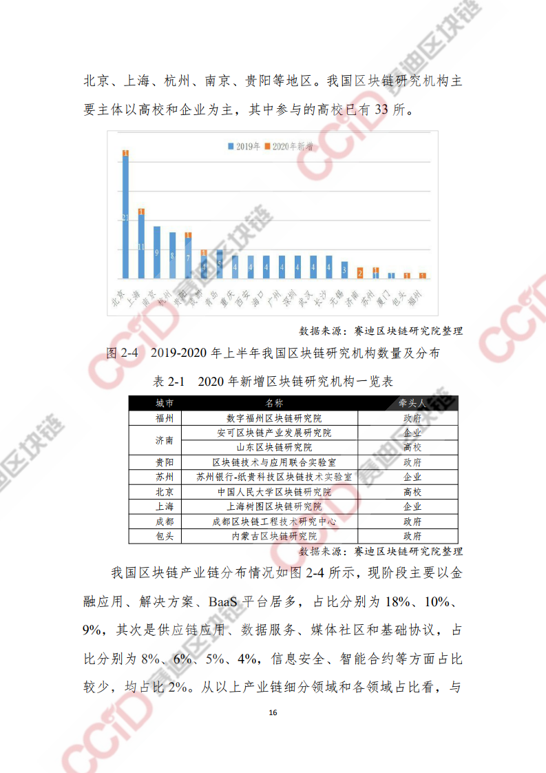 赛迪：2020上半年中国区块链发展现状与展望（附下载）