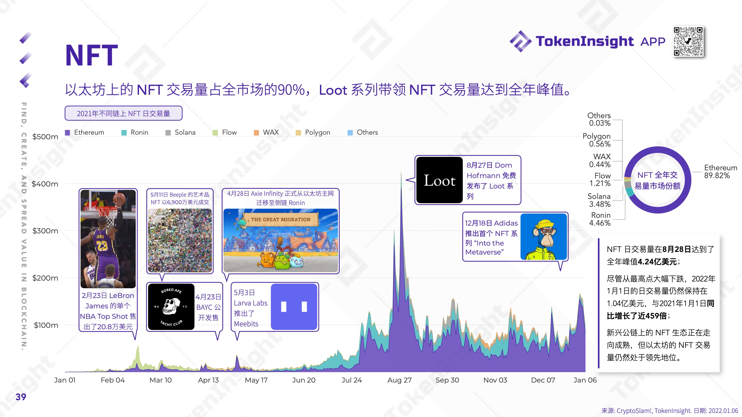 TokenInsight：2021年度Crypto市场研究报告（附下载）