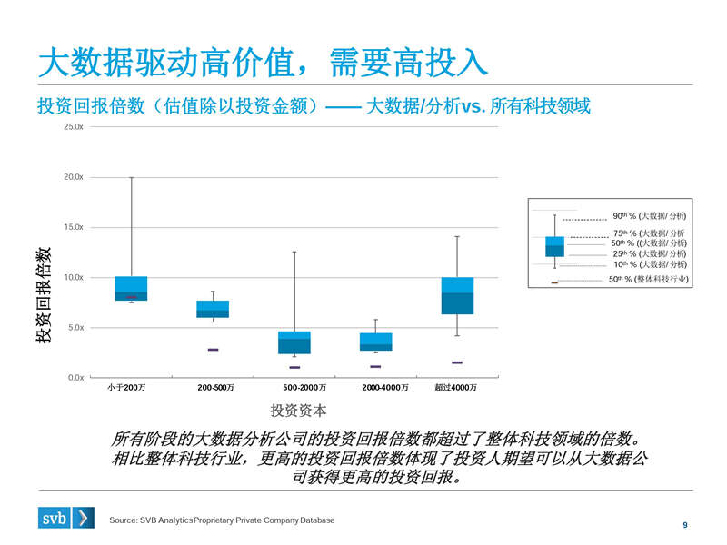 浦发硅谷银行：2015大数据、人工智能演讲PPT