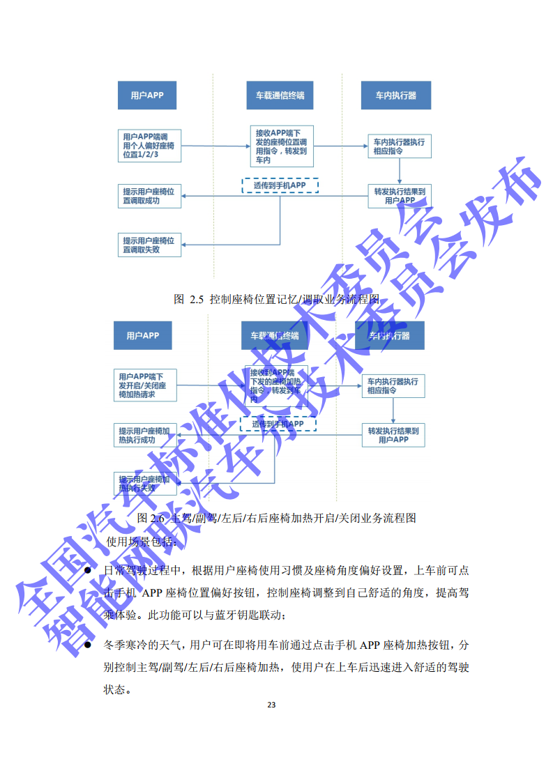 2020年智能网联汽车与移动终端信息交互功能标准化需求研究报告