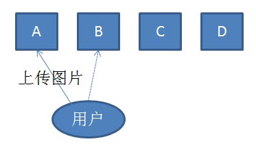 在新浪SAE应用平台上搭建Discuz!论坛的教程 - 