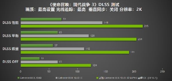 性能真的“Ti”不一样！影驰 GeForce RTX 4070 Ti SUPER 星曜 OC评测！ - 