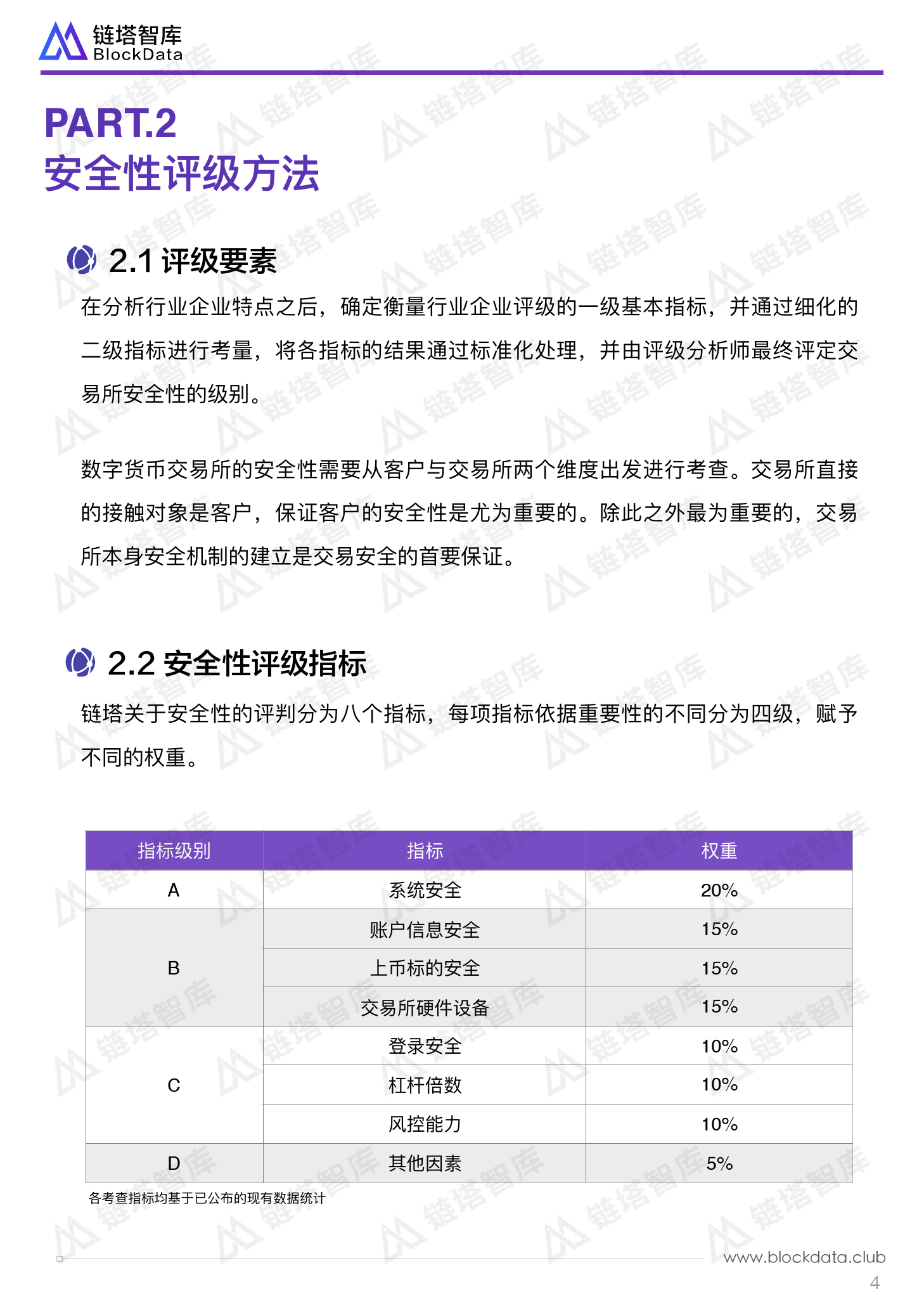 链塔智库：全球数字货币交易所安全评级报告（附下载）