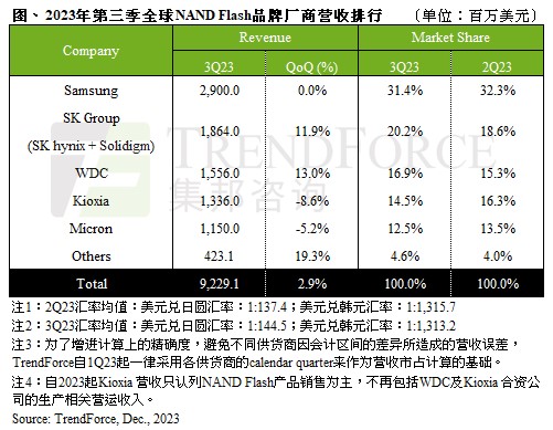 已经降价的固态硬盘为什么突然涨价了？