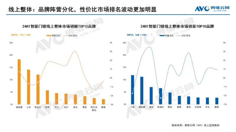 2024年智能门锁报告:年轻群体满意度过半,德施曼与小米、华为共同位列前五 - 