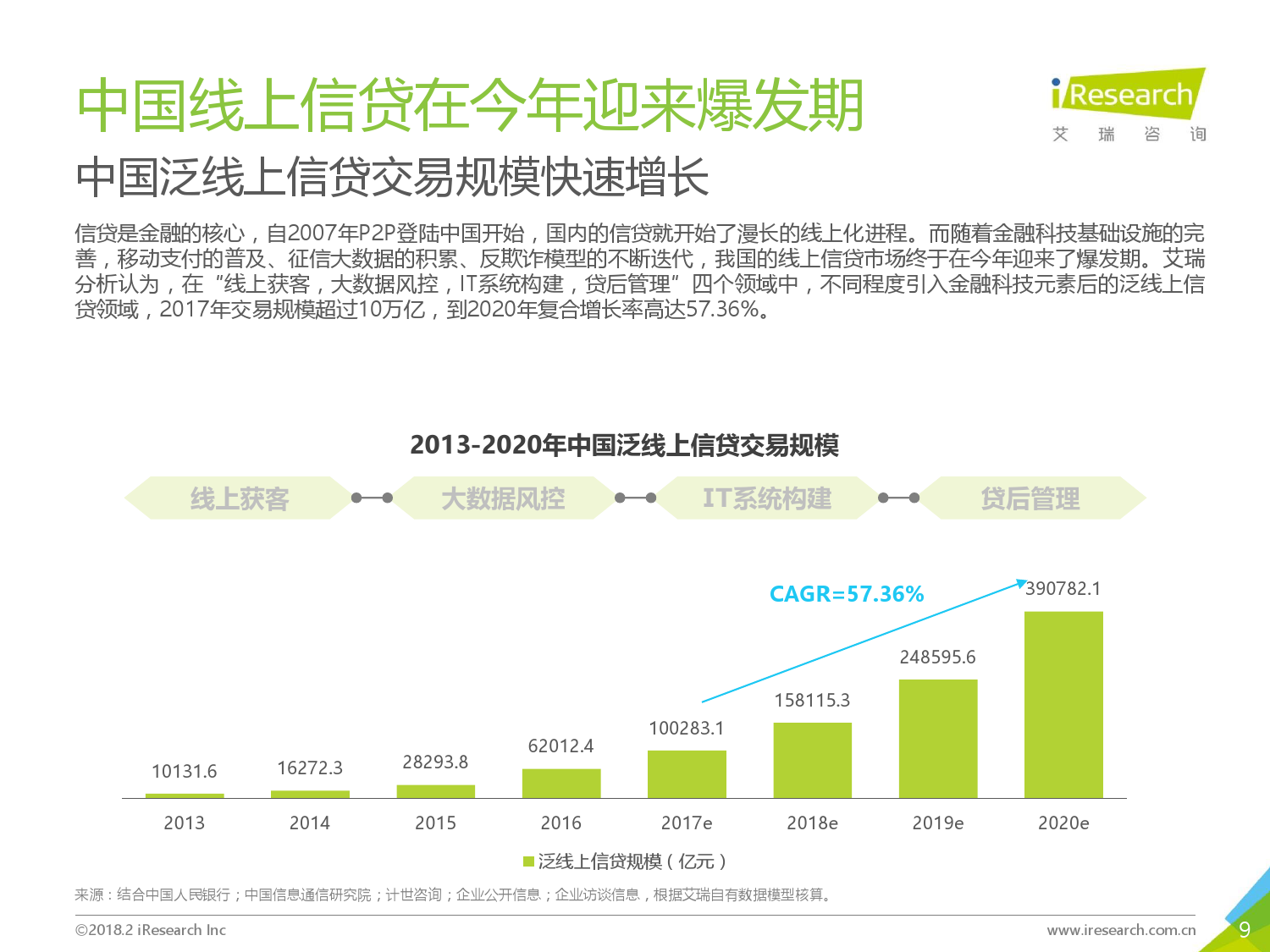 2018年中国金融科技发展现状研究报告下载