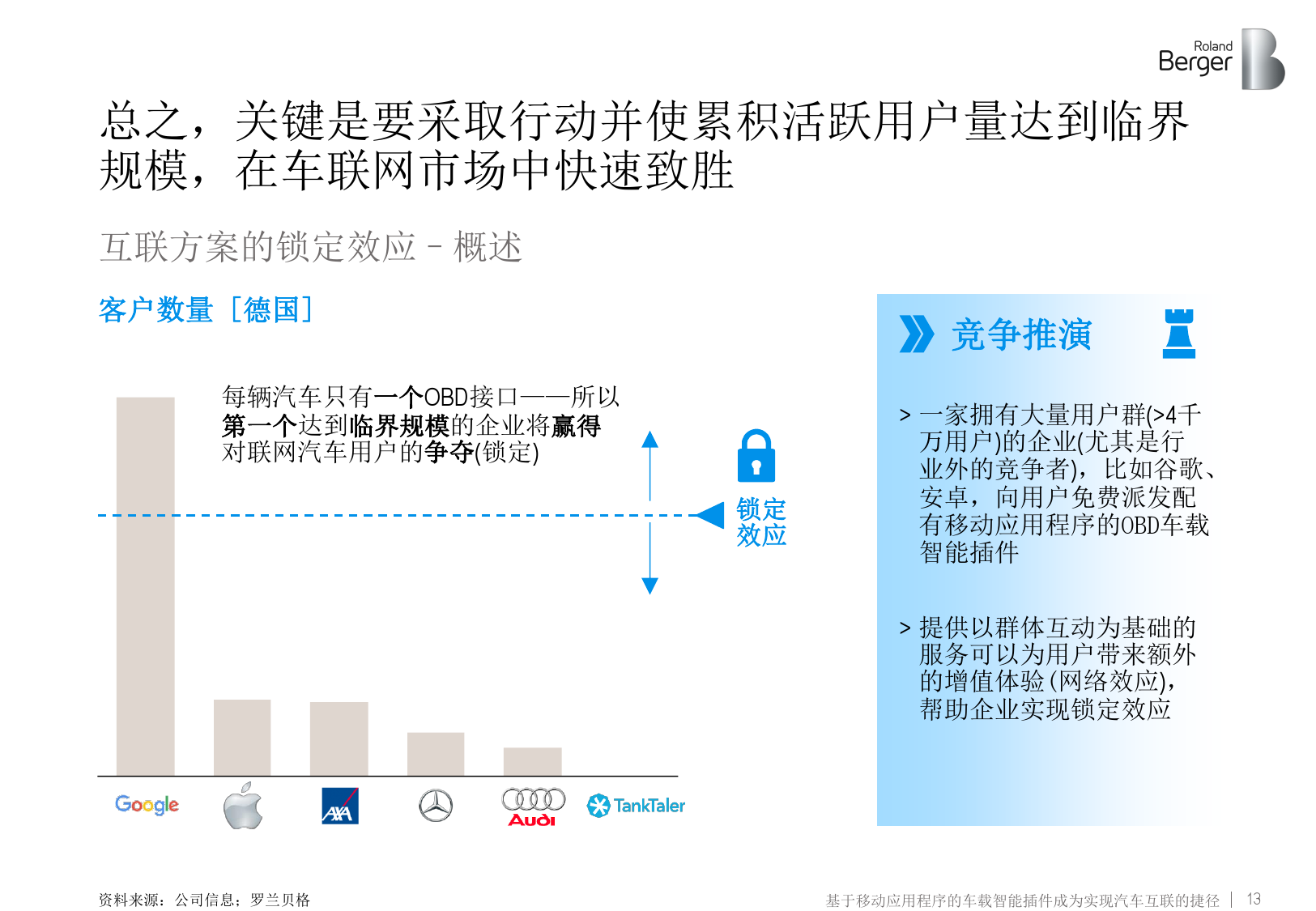 车联网：车载智能插件实现汽车互联（附下载）