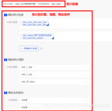 如何保证经营报表数据实效性、多样性、准确性：用Dataphin我实现了自动化建模