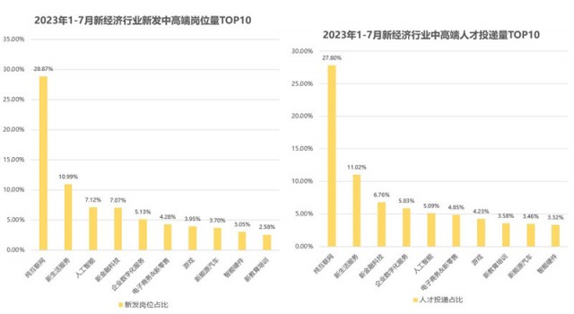 脉脉高聘：北京高薪吸纳人工智能人才   ChatGPT研究员岗位平均月薪超7万元