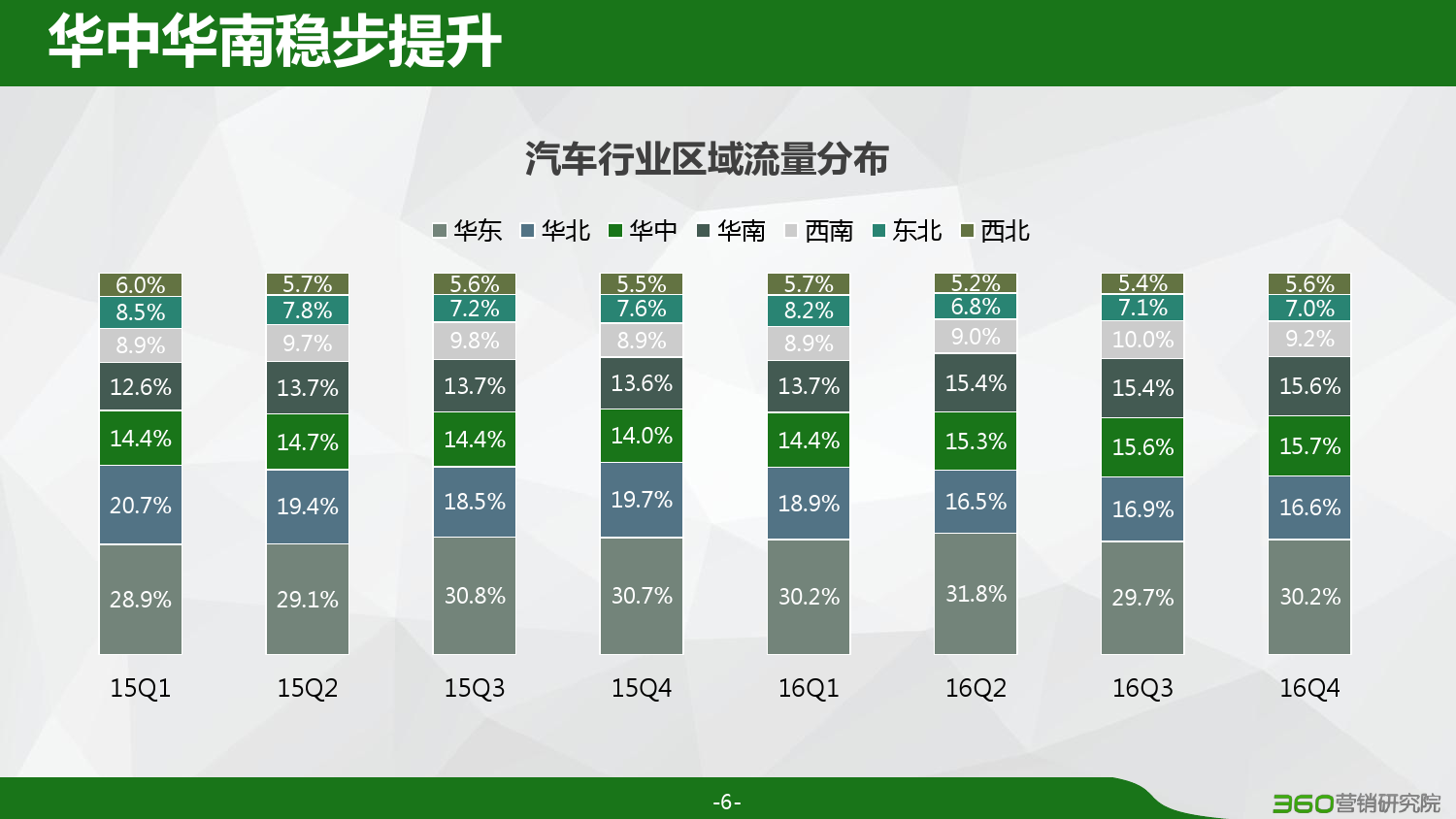 360：2016汽车行业研究报告（附下载）