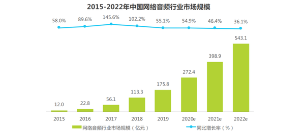 耳朵里的蓝海：播客回潮，如何掘金？ - 